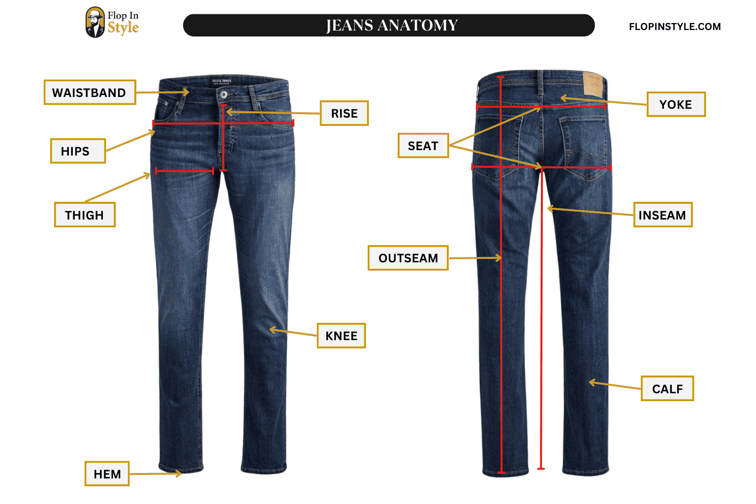 10 Types Of Jeans For Men (Jeans Fit Guide)