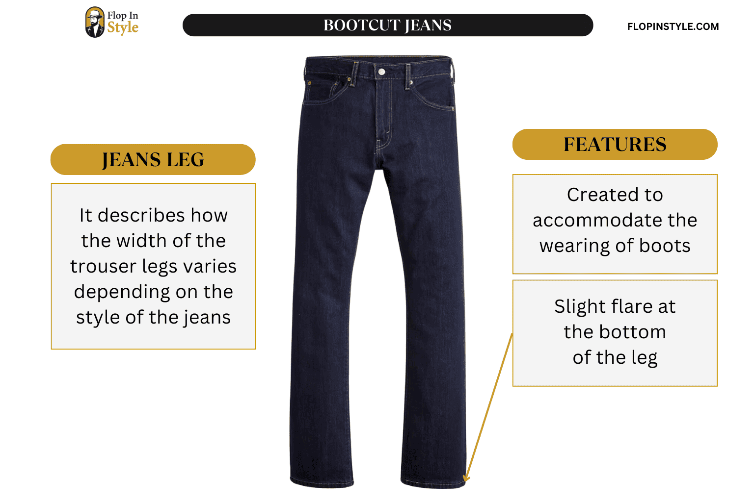 10 Types Of Jeans For Men (Jeans Fit Guide)