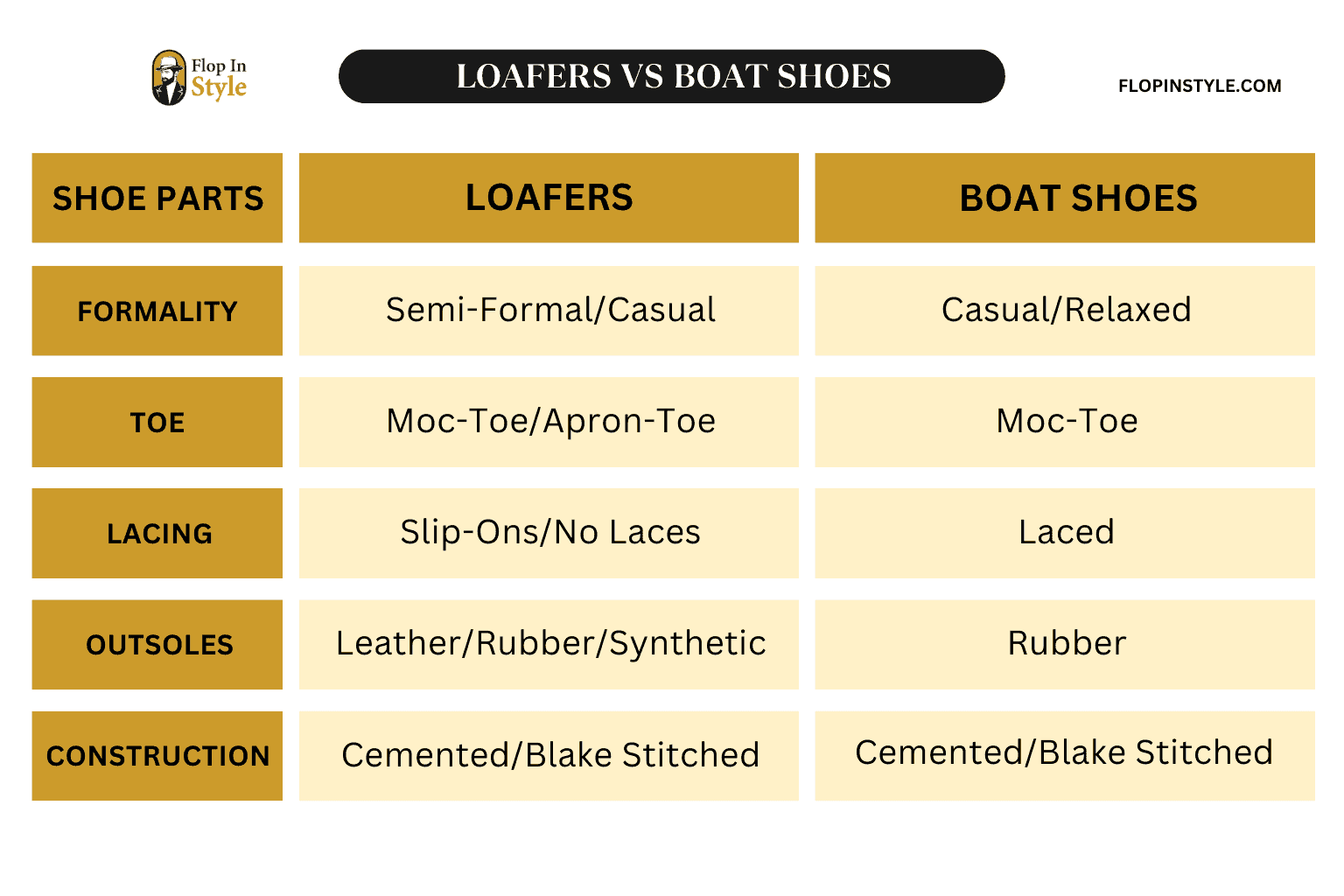 Loafers Vs Boat Shoes What Are The Differences?